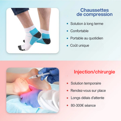 Noova™ | Chaussettes de Compression Orthopédiques